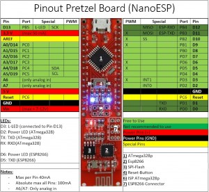 Pinout Pretzel Board (NanoESP)